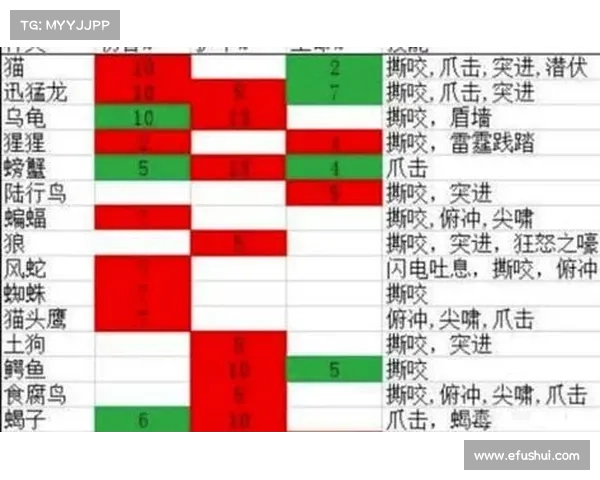 魔兽世界怀旧服猎人技能提升攻略 魔兽世界怀旧服猎人技能提升攻略